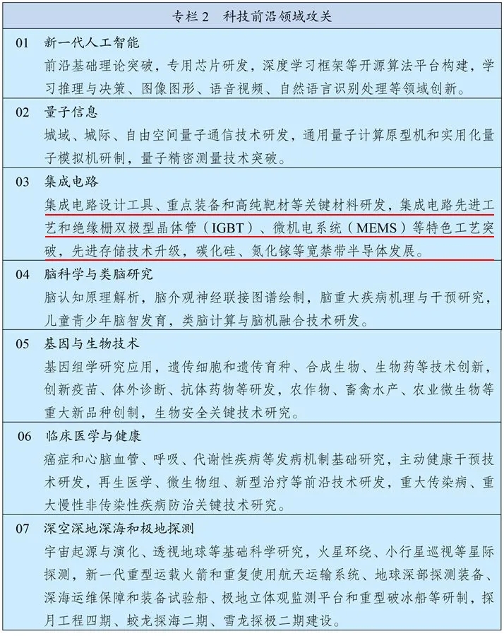 “十四五”規(guī)劃綱要提出 加強(qiáng)原創(chuàng)性引領(lǐng)性科技攻關(guān) 支持IGBT發(fā)展